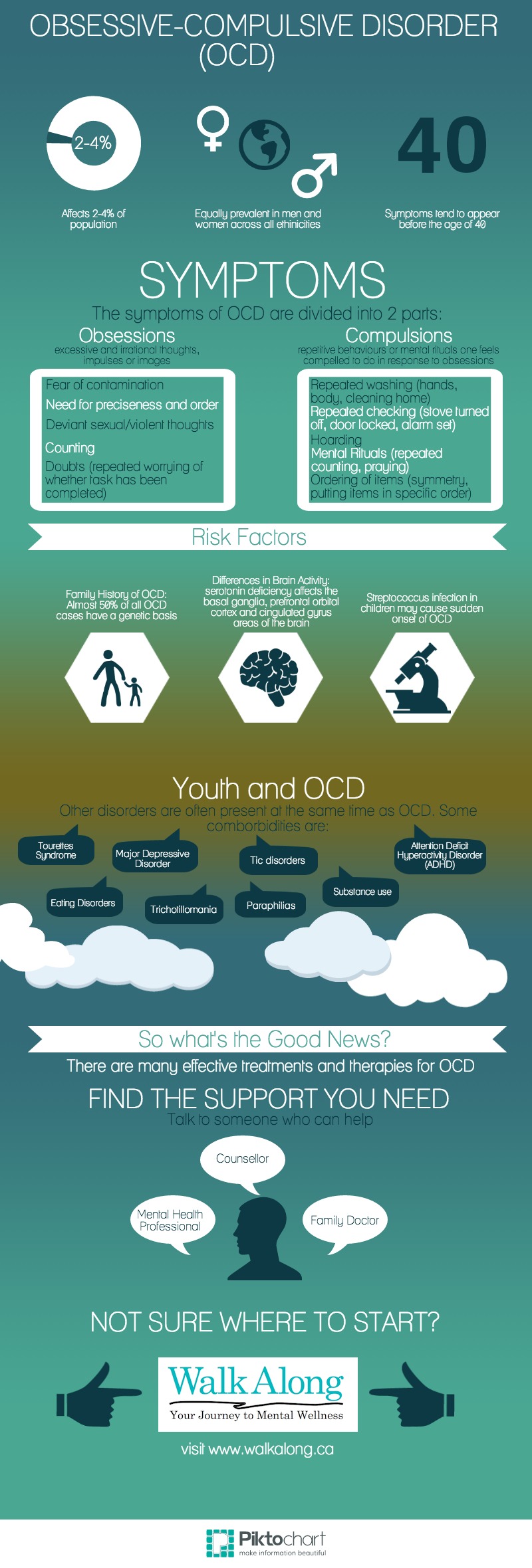 Infographic - Obsessive-Compulsive Disorder (OCD) | Walk Along